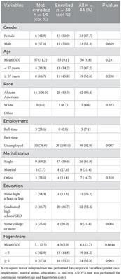 Peer mentoring for smoking cessation in public housing: A mixed-methods study